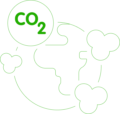 CO2