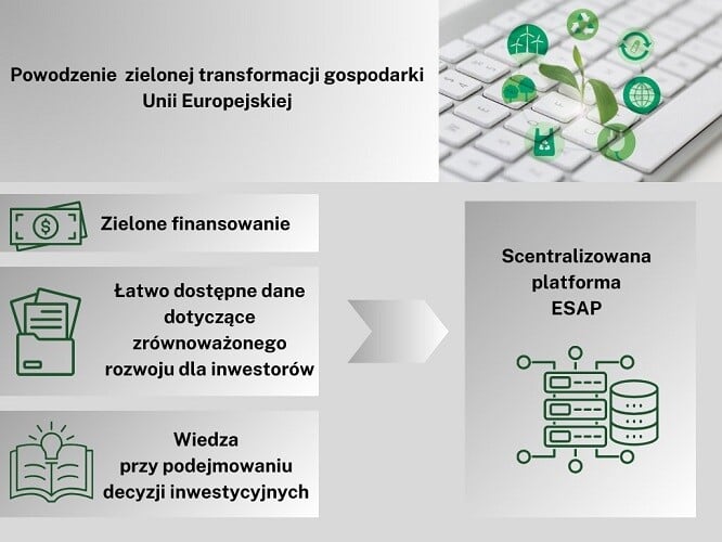 schemat dotyczący zielonej transformacji gospodarki unii europejskiej